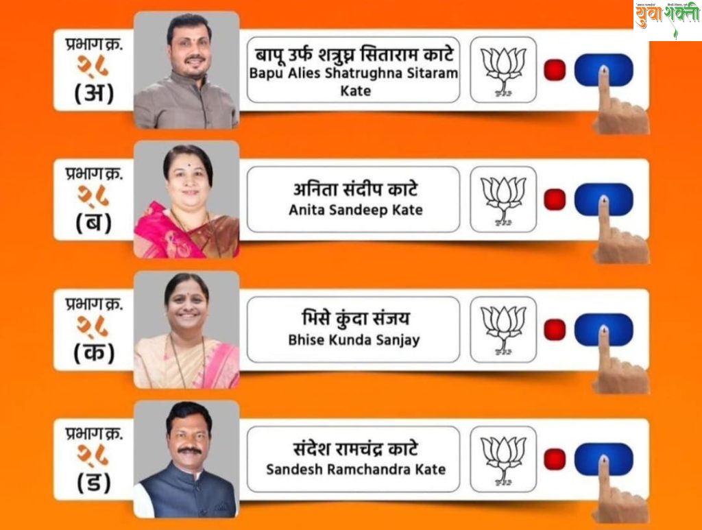 प्रभाग २८ मध्ये कुंदाताई भिसे यांच्यासह सर्व भाजपा उमेदवारांची प्रचारात आघाडी