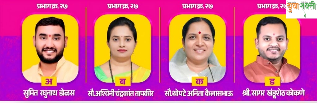 प्रभाग २७ मध्ये सर्वत्र ‘घड्याळा’चाच बोलबाला