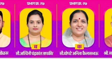 प्रभाग २७ मध्ये सर्वत्र ‘घड्याळा’चाच बोलबाला